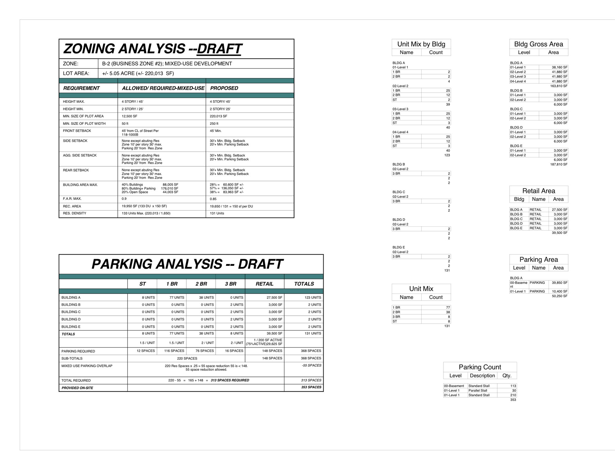 Zoning and parking analysis sheet